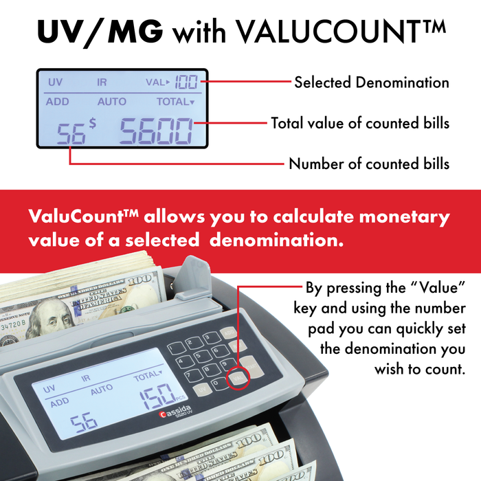Cassida 5520 UV/MG Money Counter