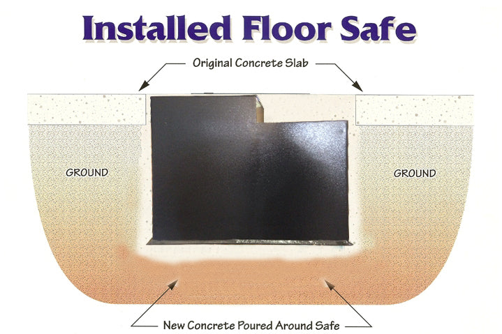 Hollon Safe Floor Safe B6000